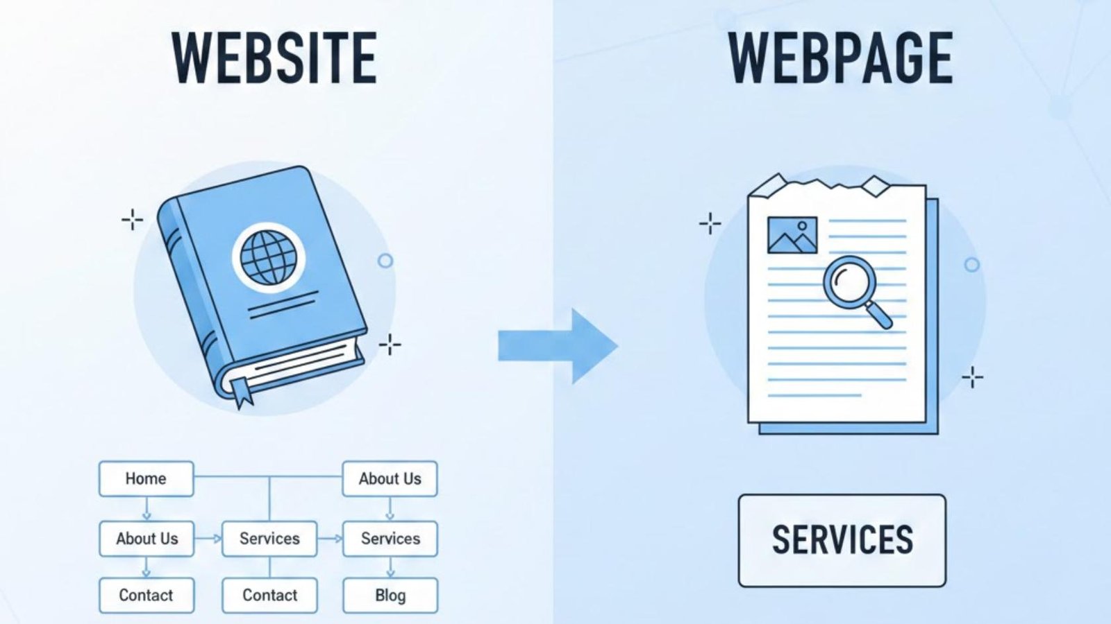 What Is the Difference Between a Website and a Webpage?